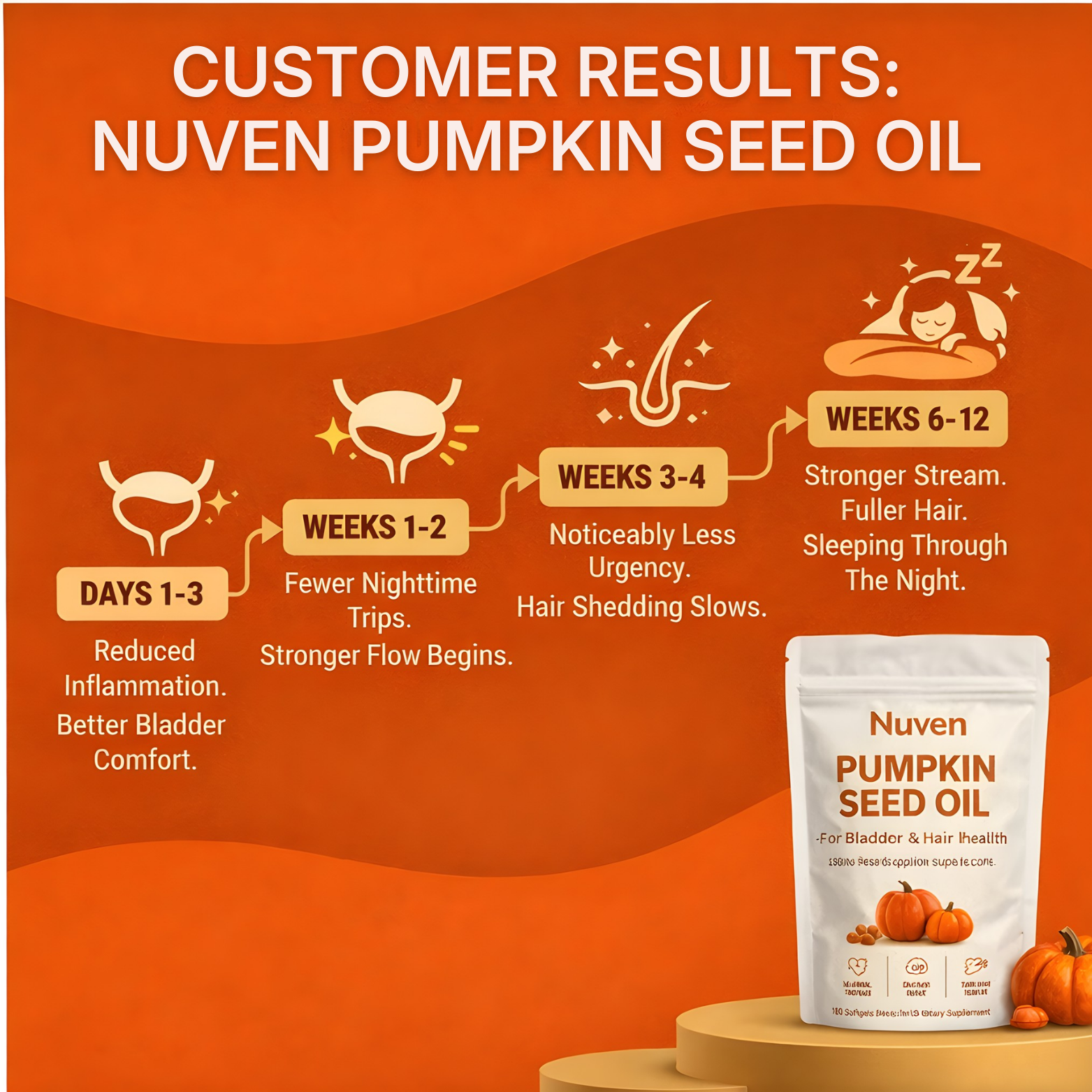 Nuven Pumpkin Seed Oil + Saw Palmetto